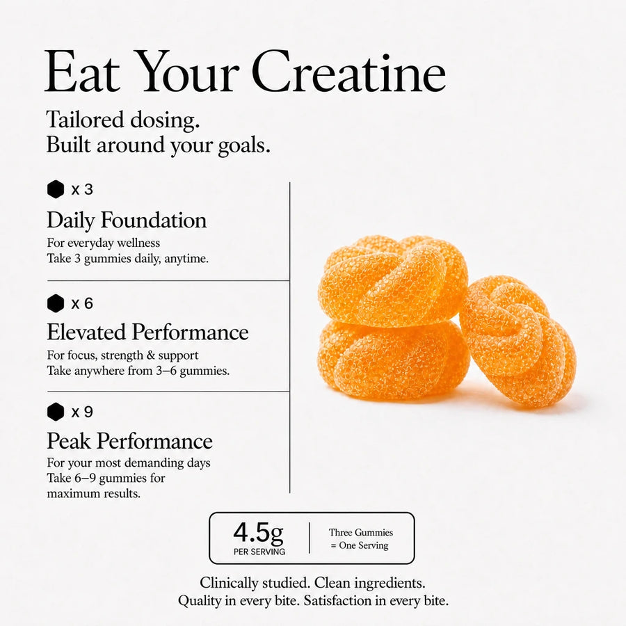 Eat Your Creatine dosage guide with stacked orange creatine gummies