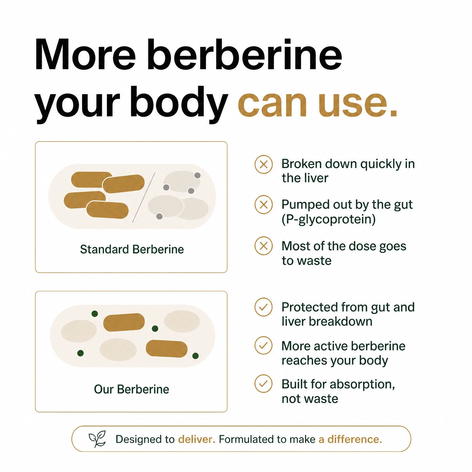 Berberine