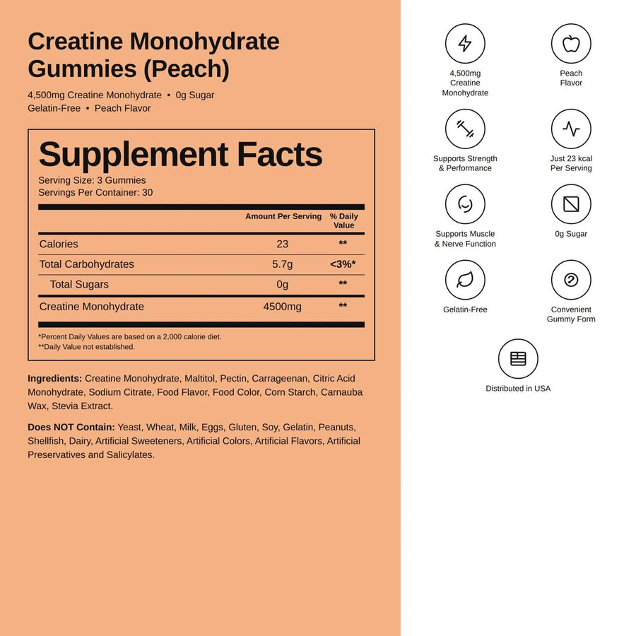 A supplement facts label for Creatine Monohydrate Gummies (Peach) showing a peach-colored background on the left with product text and a supplement facts box, and a white background on the right with icons and feature callouts.