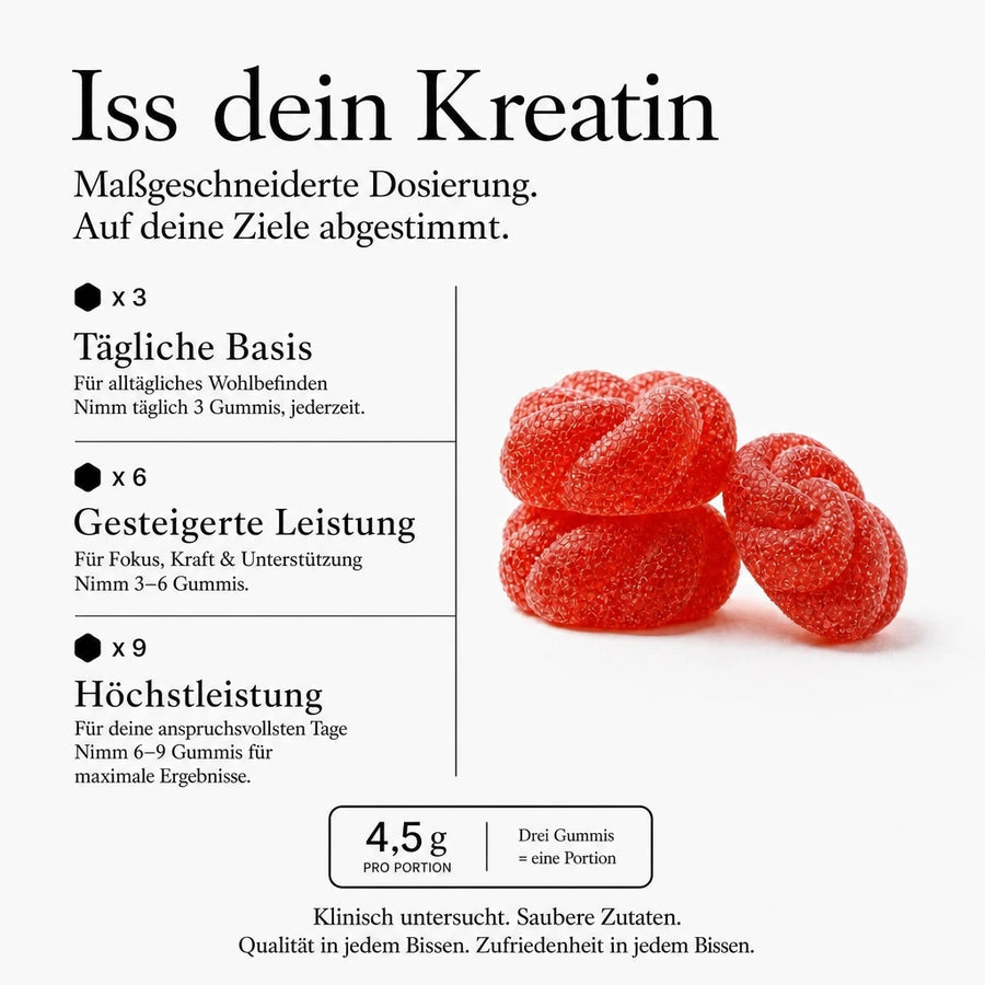 Avanelle Kreatin-Gummis mit einer Dosierungsanleitung für tägliche, gesteigerte und maximale Leistungsportionen