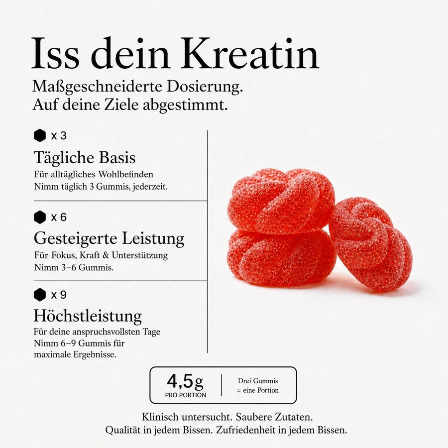 Avanelle Kreatin-Gummis mit einer Dosierungsanleitung für tägliche, gesteigerte und maximale Leistungsportionen #lang:de