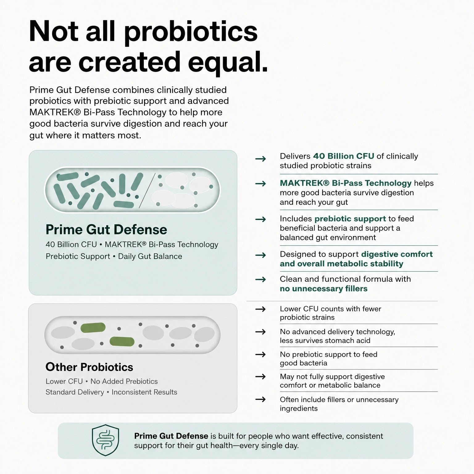 Probiotic 40 Billion with Prebiotics
