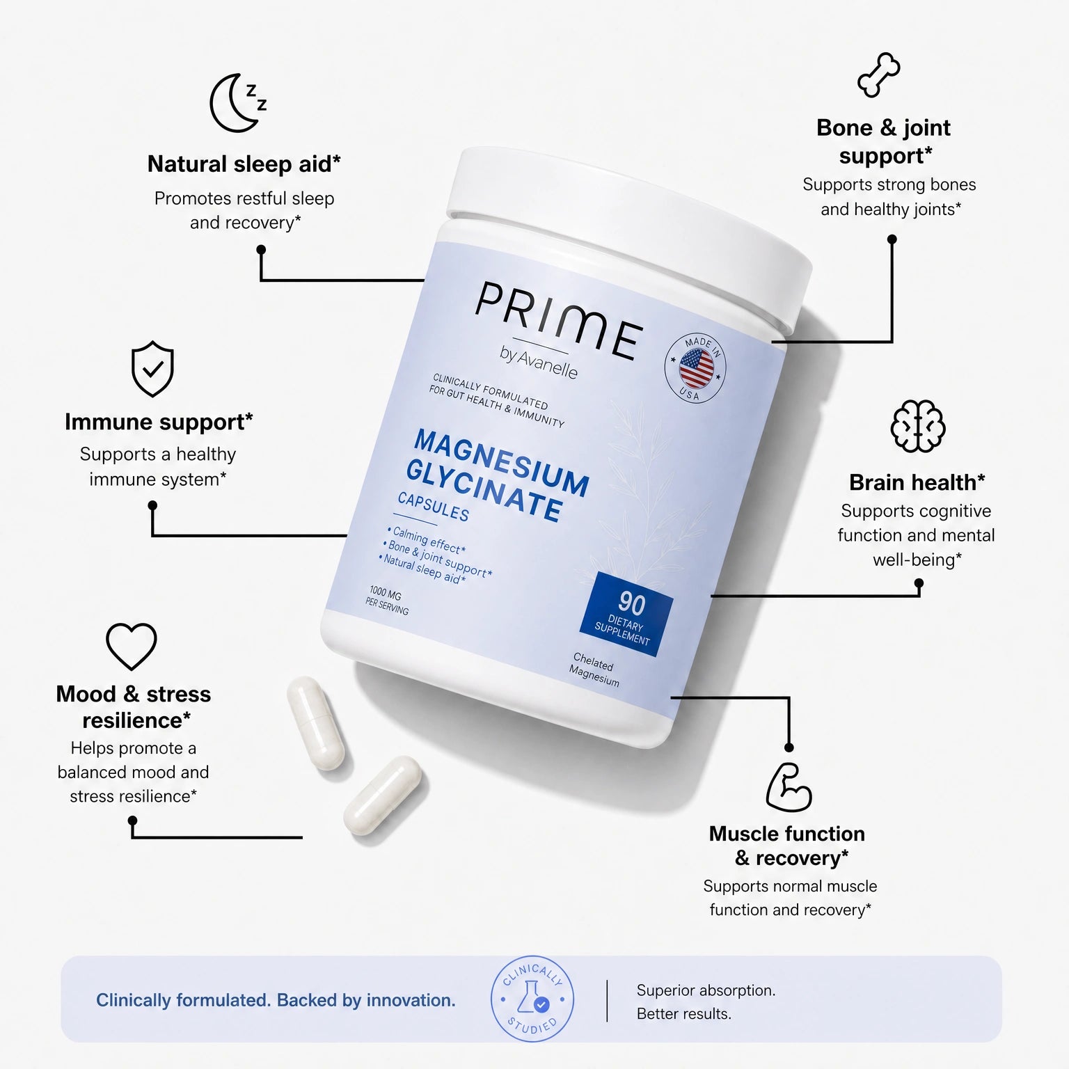 Container of Prime Magnesium Glycinate capsules with labeled benefits on a white background