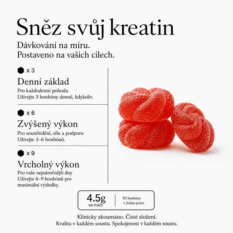 Avanelle kreatinové gumové bonbóny s průvodcem dávkováním pro denní, zvýšené a vrcholové výkonnostní dávky
