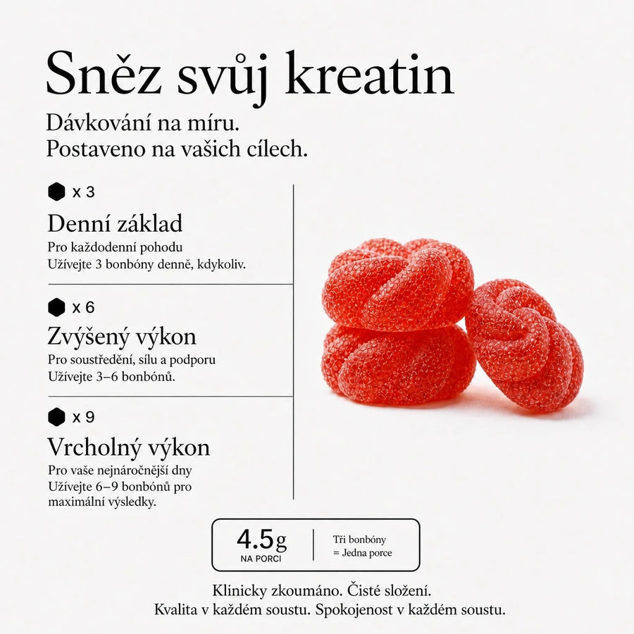 Avanelle kreatinové gumové bonbóny s průvodcem dávkováním pro denní, zvýšené a vrcholové výkonnostní dávky #lang:cs